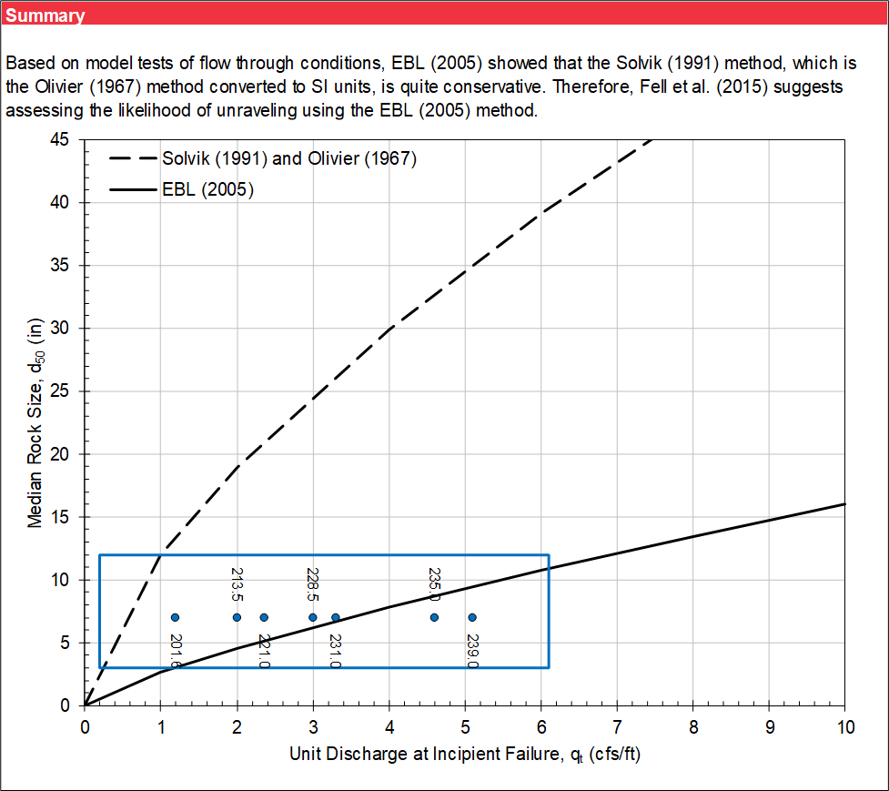 Unraveling worksheet: Graphical output.